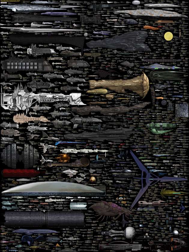 Poster mit Abbildungen von Raumschiffen aller Art im maßstabsgetreuen Größenvergleich